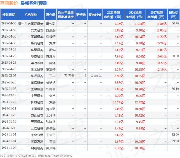 满瑞网 中国银河：给予百润股份买入评级
