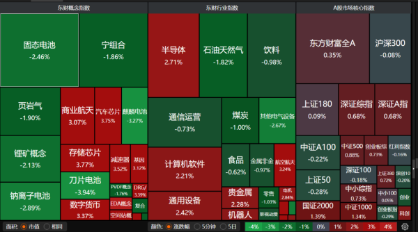 微豪配资 A股步入“两会时间” 红包行情可期？