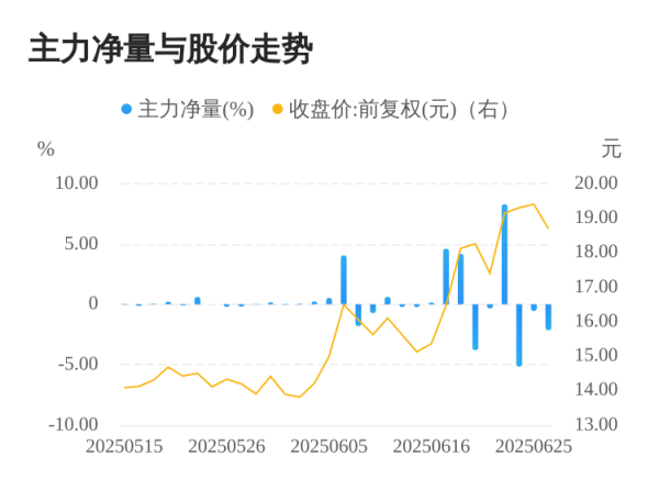 金策宝 大为股份06月26日主力大幅流出