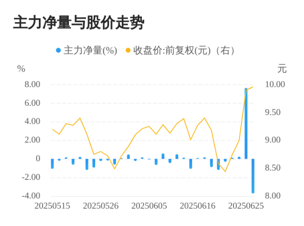 优配货主 新力金融06月26日主力大幅流出