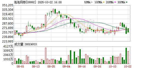 维嘉优配平台 “年轻人的茅台”再创新高！医药股午后走强！